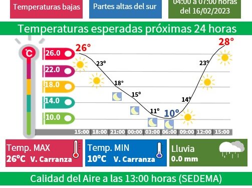 Temperaturas bajas en CDMX