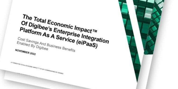 Utilizar una plataforma de integración puede generar un ROI del 232%