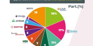 Quién es quién en las aseguradoras de autos