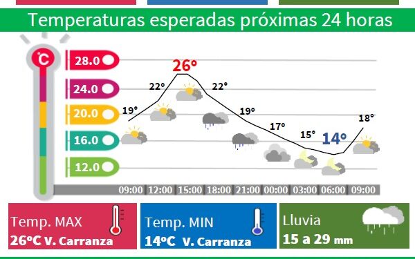 Continuará caluroso durante el día, el termómetro alcanzará 26ºC; se esperan lluvias fuertes en el Sur y Poniente de la CDMX