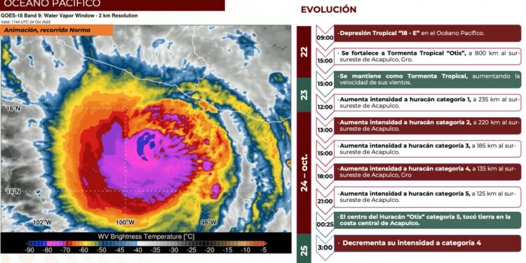 Efectos del huracán "Otis" llegan a la CDMX