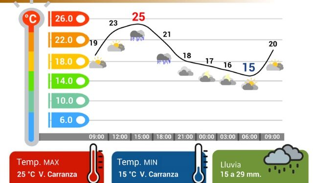 Habrá más lluvia en la CDMX, conoce las recomendaciones