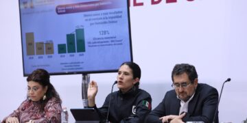 Bertha Alcalde infla cifras, pero la impunidad persiste