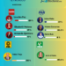 Morena retrocede, PAN se divide y PRD se fortalece rumbo a la candidatura en Iztacalco