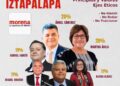 Encuestas sacuden Morena en Iztapalapa; Martha Ávila toma ventaja
