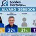 Lía Limón y Pablo Montes de Oca protagonizan la contienda más cerrada del PAN en ÁO