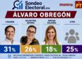 Sacuden aspiraciones de Casarín: Miriam Saldaña entra a la pelea y Morena vive una contienda cerrada