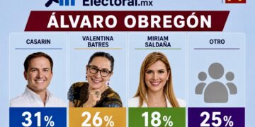 Sacuden aspiraciones de Casarín: Miriam Saldaña entra a la pelea y Morena vive una contienda cerrada