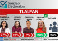 El Verde ya disputa Tlalpan; Paulina Pérez crece y mete presión a Morena