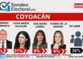 Villanueva resiste pero Morena entra en turbulencia en Coyoacán