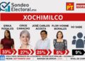 Circe pierde terreno y José Carlos Acosta se mete a la pelea