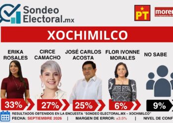Circe pierde terreno y José Carlos Acosta se mete a la pelea