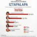 Avila Ventura se mete al centro de la disputa por Iztapalapa