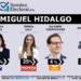 Rangel pone al PAN 16 puntos arriba de Morena en Miguel Hidalgo