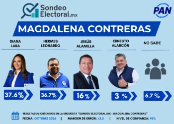 Hermes se acerca a Diana Lara en Contreras