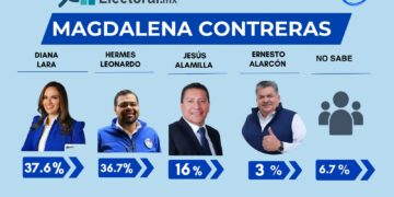 Hermes se acerca a Diana Lara en Contreras